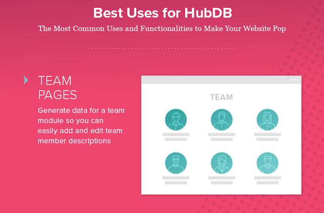 Infographic: Getting to Know HubDB