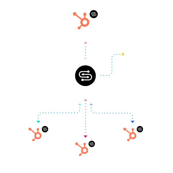 syncsmart-multiportal-sync