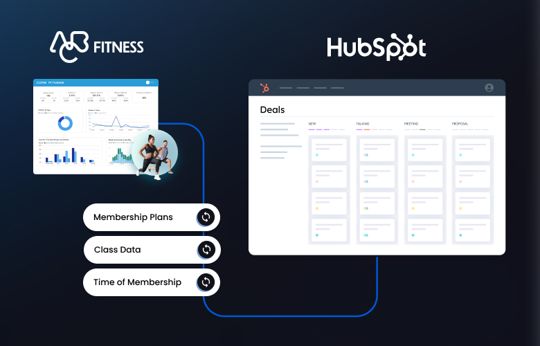abc-fitness-to-hubspot