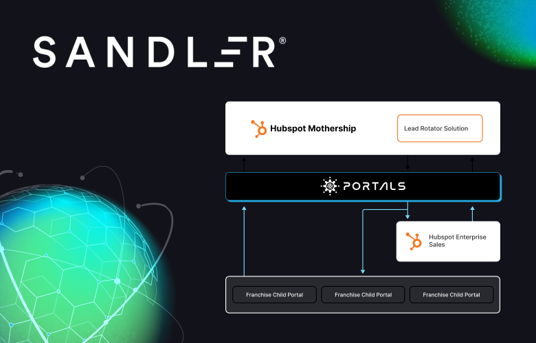 sandler-lead-rotator-blog-img